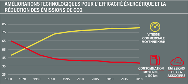 reduction de co2